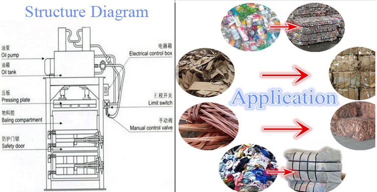 Plastic Baling Machine