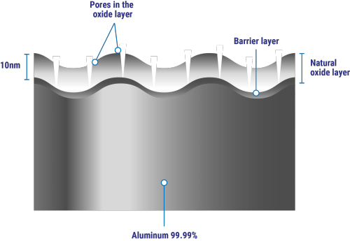 Will aluminum alloy corrode and rust?