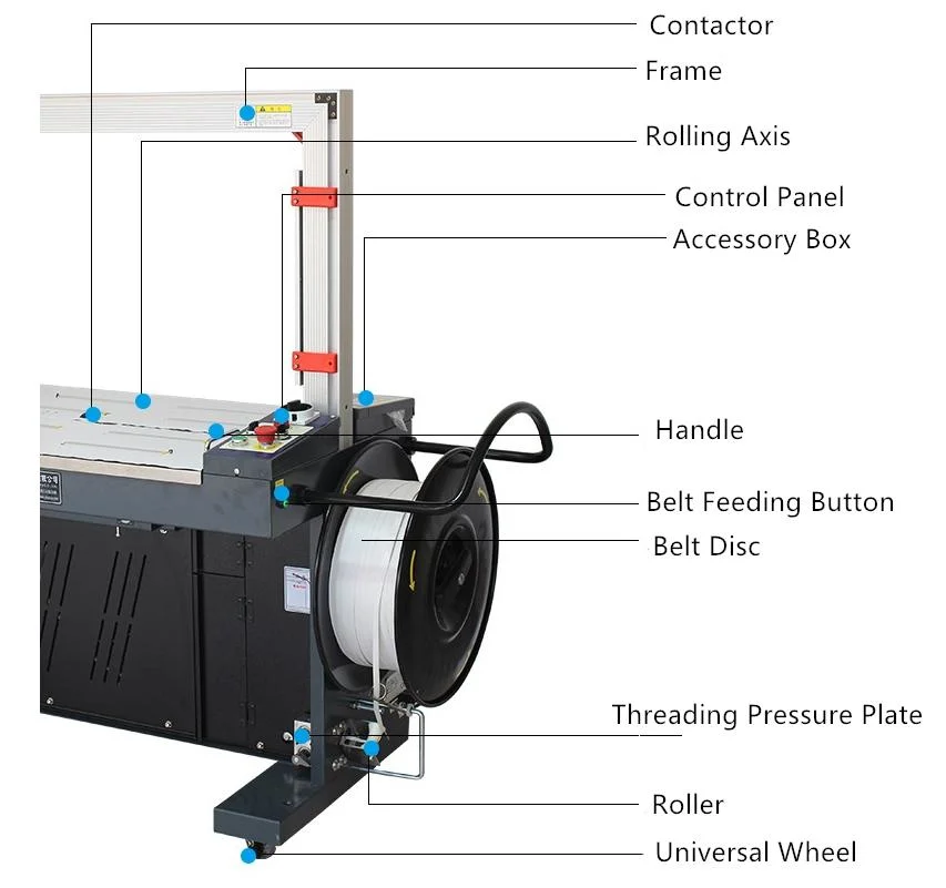 Linha automática de vedação de caixa e de empacotamento PP Straping