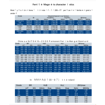 Magnetic Resistance Analysis and Minimization of Permanent Magnet Linear Synchronous Motor