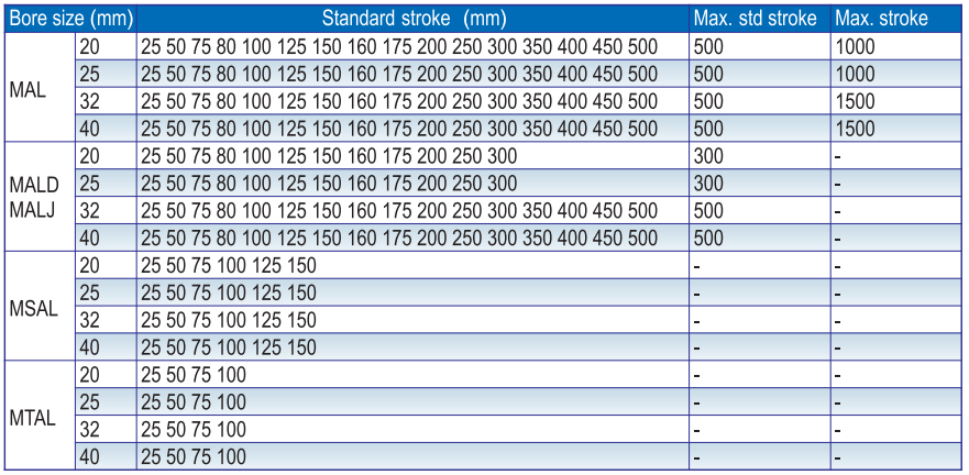 Airtac Type MAL Série Mini cylindre pneumatique en alliage d'aluminium 1