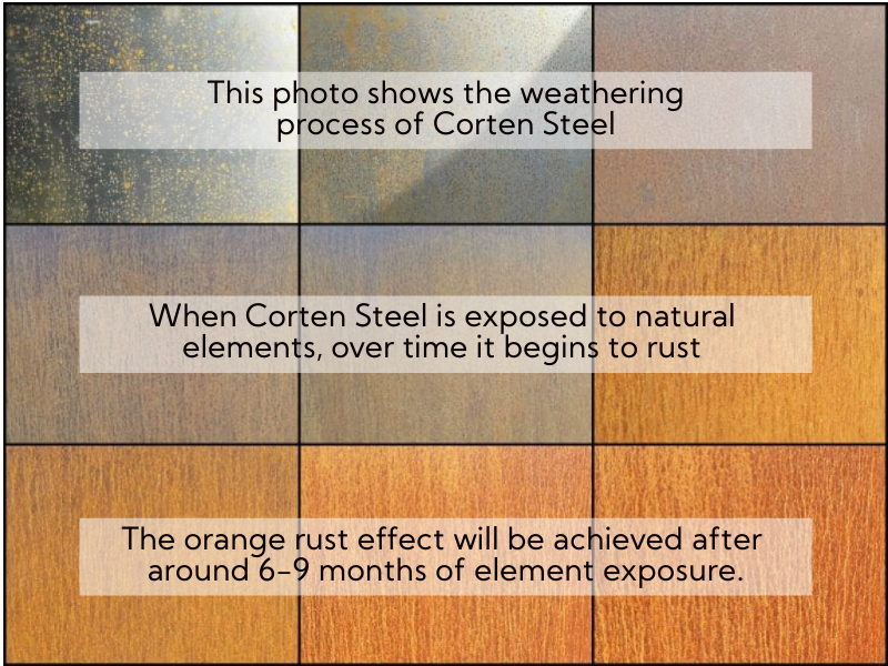 عملية التجوية الصلب Corten أكثر من 6-9 أشهر ، الرسم البياني