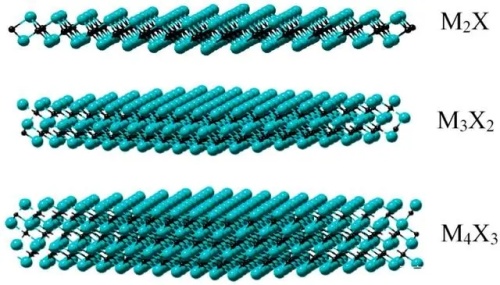 Mxene: Ein neuer Entwicklungsansatz für eine breite Palette neuer Materialien