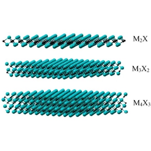 Mxene: un nuovo approccio di sviluppo per una vasta gamma di nuovi materiali