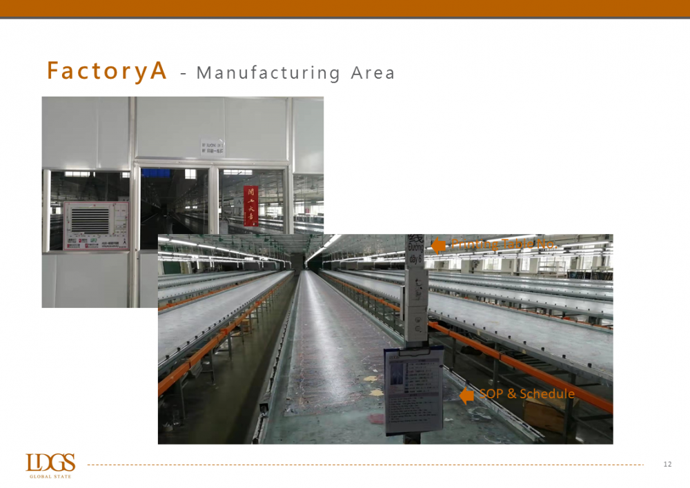 Factory A VN