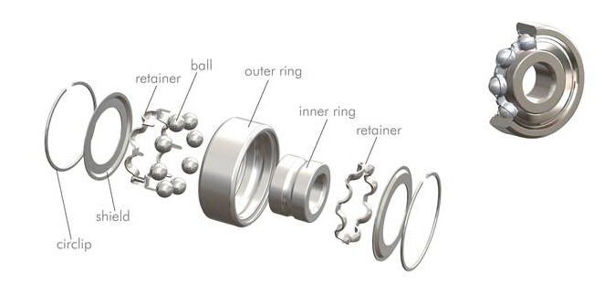 Best Roller Skate Bearings