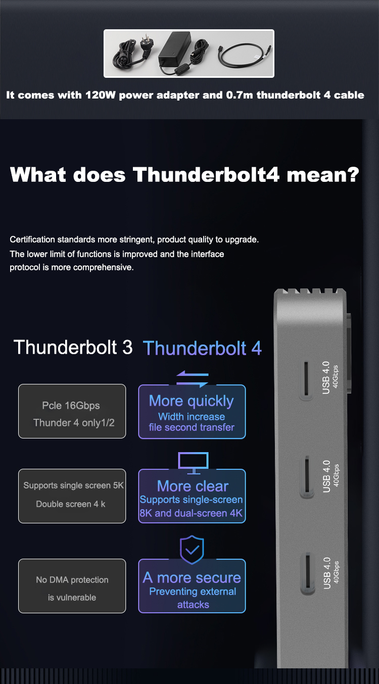 NEW PRODUCT 5 in 1 THUNDERBOLT 4 DOCKING