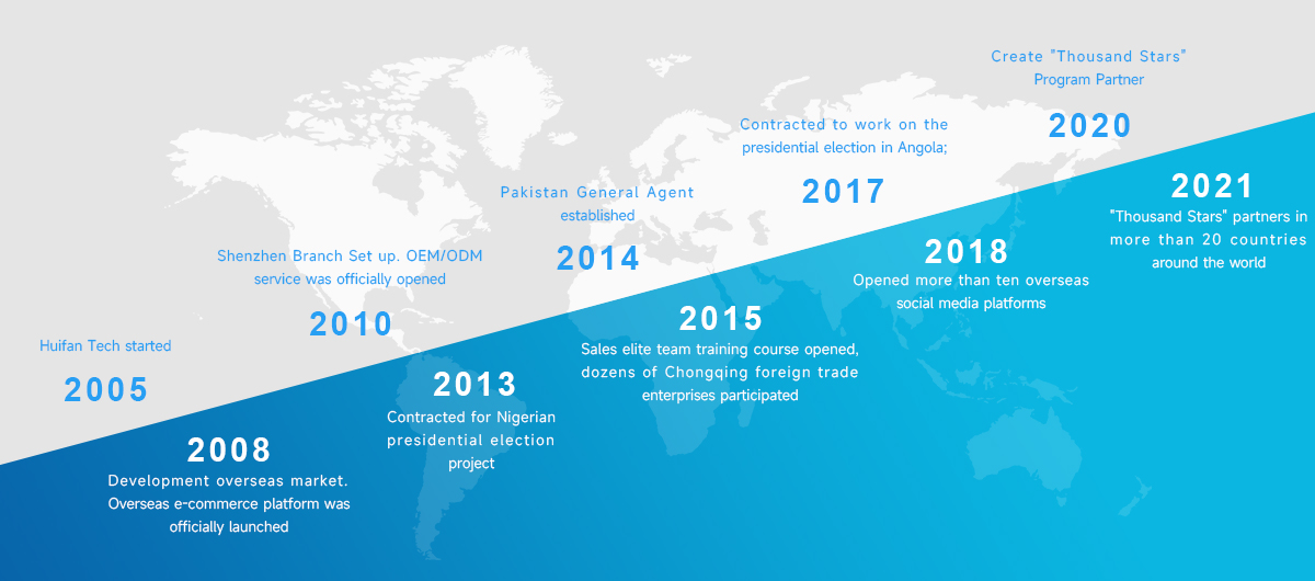 HFSecurity Development History