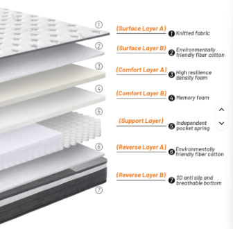 Innovation du sommeil repensée: les avantages révolutionnaires des matelas comprimés dévoilés