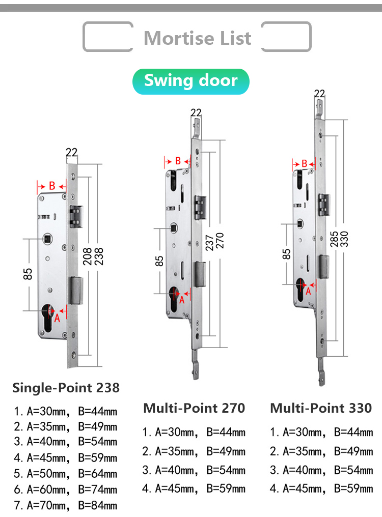 Door Lock Size