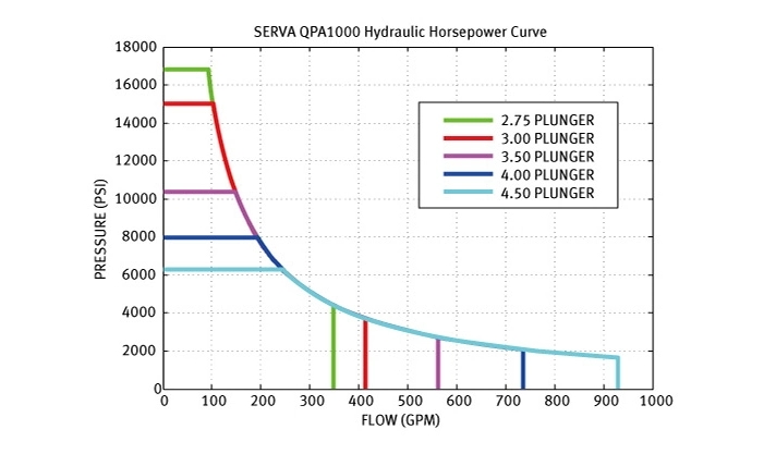 QPA1000CURVE