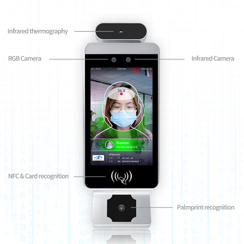 What types of biometrics are there?