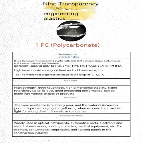 PC PMMA PTGE - Layout gráfico puro e organização