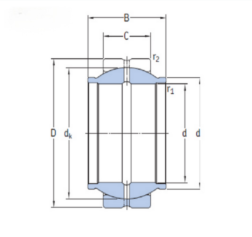 بلبرینگ های کروی 2