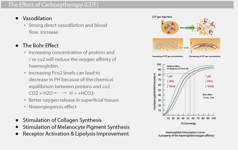rosa karboxyterapi CDT-reservdelar till C2P-injektor TA BORT SKRINKEL