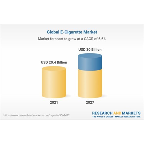 Insights on the E-Cigarette Global Market to 2027 - by Product, Flavor, Mode of Operation, Distribution Channel and Region