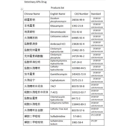 पशु चिकित्सा क्लिनिक में, Amoxicillin के साथ संयुक्त Apramycin सल्फेट घुलनशील में synergistic जीवाणुरोधी प्रभाव है