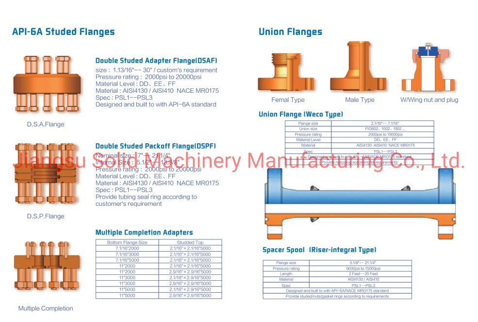 Fabricante de flange da união de alta pressão da API 6A