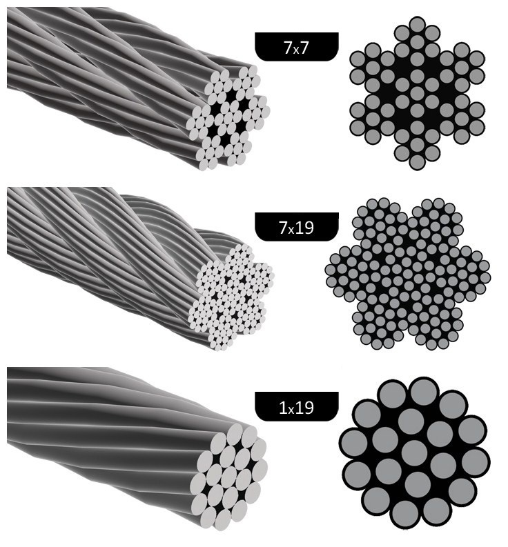 304 and 316 stainless steel wire rope 7x7