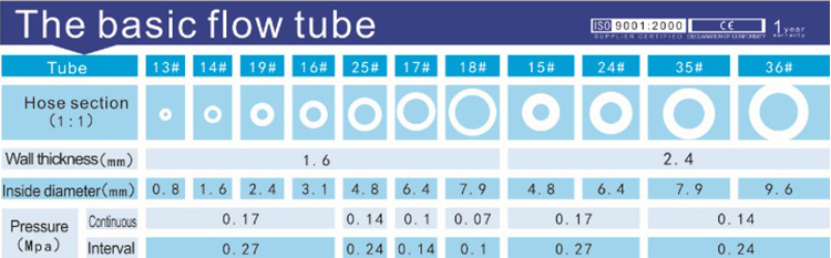 مضخة تمعجية 1 (3) .jpg