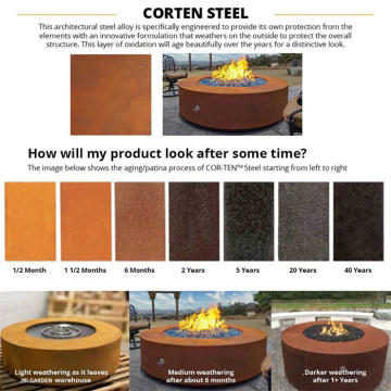 How to choose the quality of weathering steel