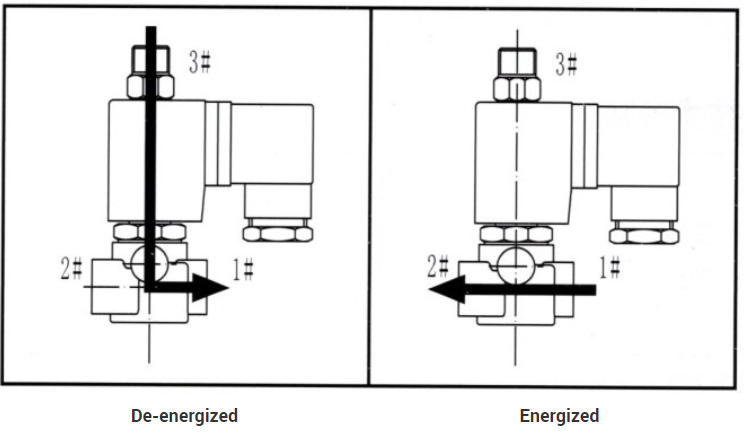 1/8'' 1/4'' 3 Way Water Air Brass Solenoid Valve Normally Closed 24V 220V 3