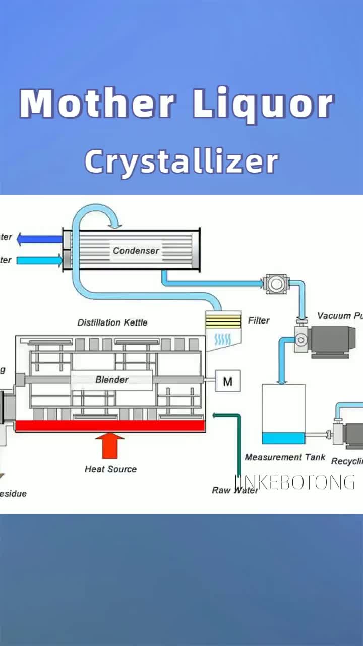 Waste liquid evaporator8