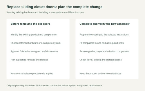 How to Replace Sliding Closet Doors: Plan the Whole System