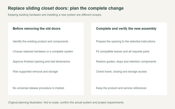 How to Replace Sliding Closet Doors: Plan the Whole System