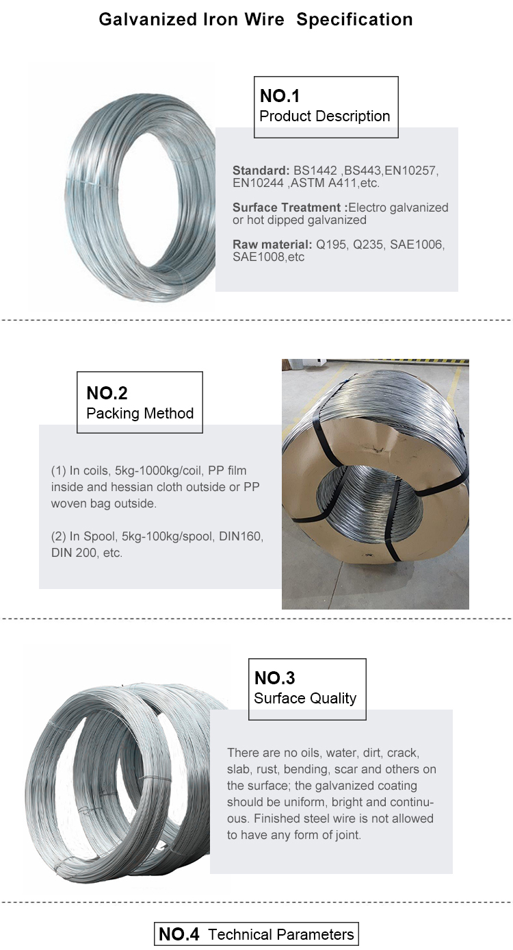 low price high quality hot dip or electro galvanized iron steel wire