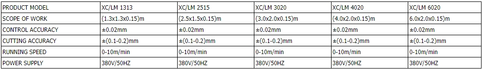 3-axis sheet