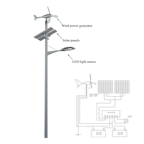 Are Solar LED Lights Waterproof? Here's What You Need to Know.