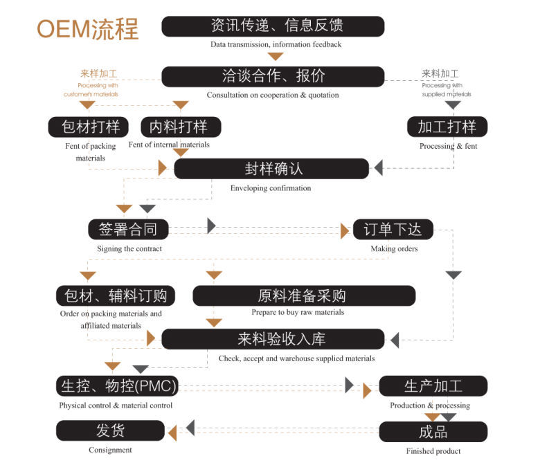 黒の防水目は自社ブランドのマスカラを使用