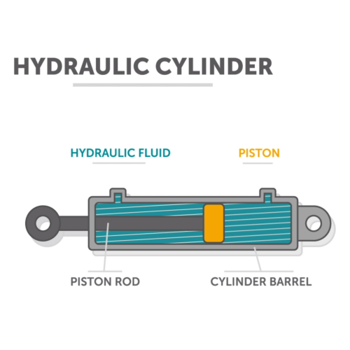 Bagaimana cara kerja silinder hidrolik