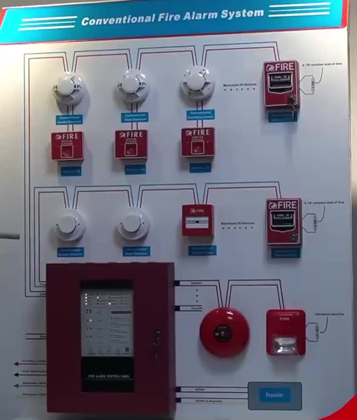 System kontroli alarmu przeciwpożarowego