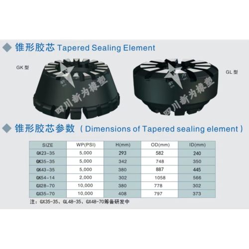 Internal R&D personnel of the company held a research meeting on Tapered Sealing Element