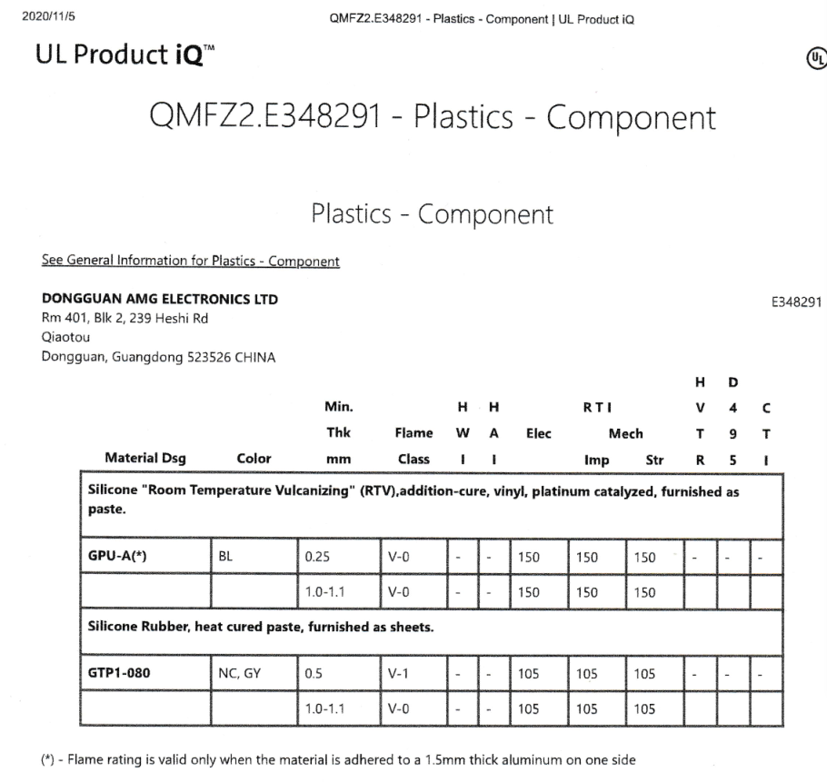 UL Product iQ™