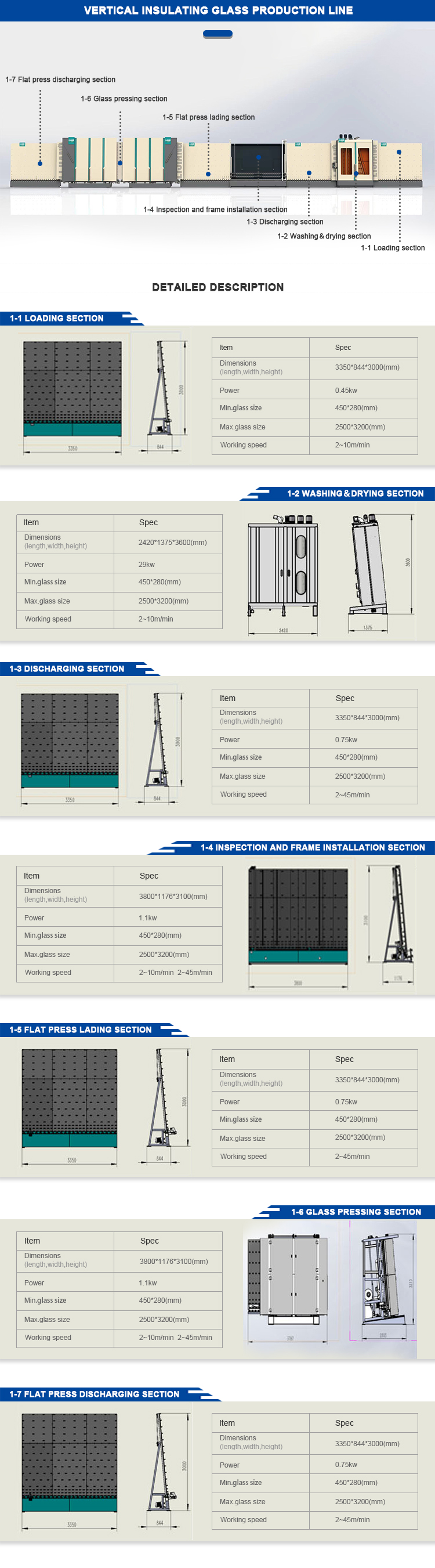 Automatic Insulating glass production line