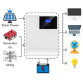 24V 48V On Grid Hybrid Solar Inverter 5kw 5kva 5000w All in One Inverter 110v 220v MPPT Charger Controller Grid Tie Inverter1