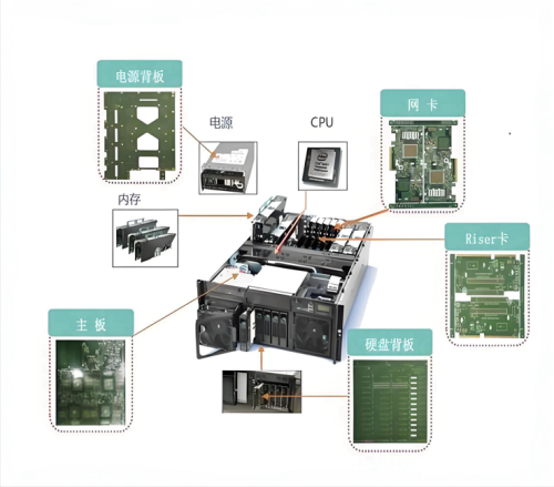 Серверы искусственного интеллекта совершают революцию в технологии печатных плат: как высокочастотные, мощные и высокоплотные конструкции меняют производство электроники