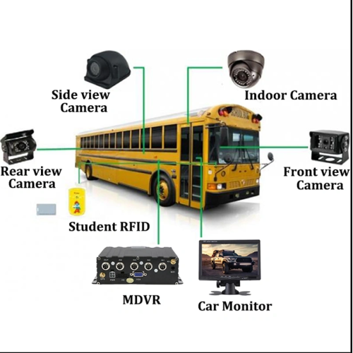 The Benefits of In-Vehicle Surveillance for Law Enforcement