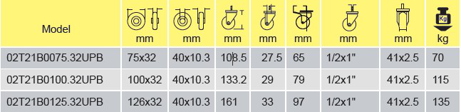 Parameters Of 02t21b0075 32upb