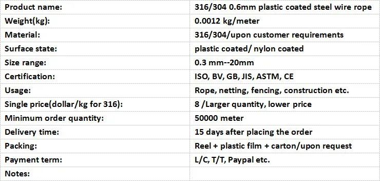 SGS 316/304 Diameter 0.6mm 1*7 Plastic/Nylon Coated Steel Wire Rope