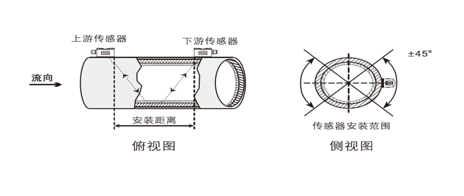 Modular Clamp On Ultrasonic Heat Flowmeter