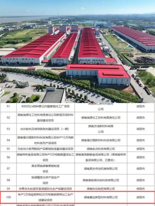 Projeto de aço silício do Grupo Panhua estabelecido em Yueyang! Linha de produção de tiras de aço silício de alta qualidade de 50.000 toneladas colocada em operação