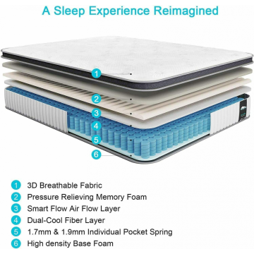 Ten of The Most Acclaimed Chinese Air Spring Mattress Manufacturers