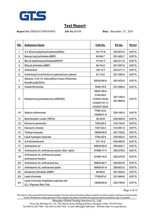 Product Certificates