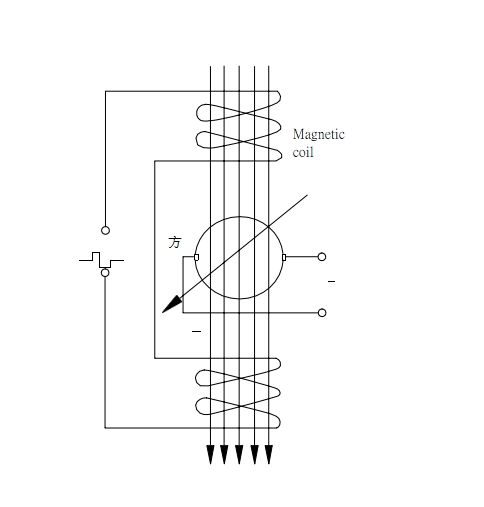 Integrated Electromagnetic Flowmeter