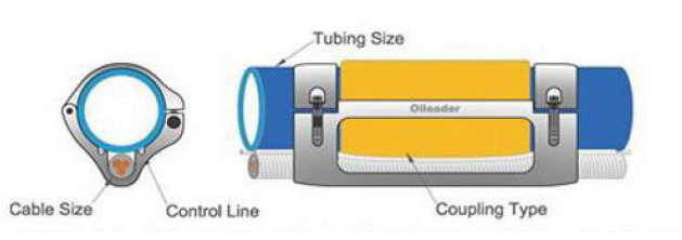 esp cable protectors