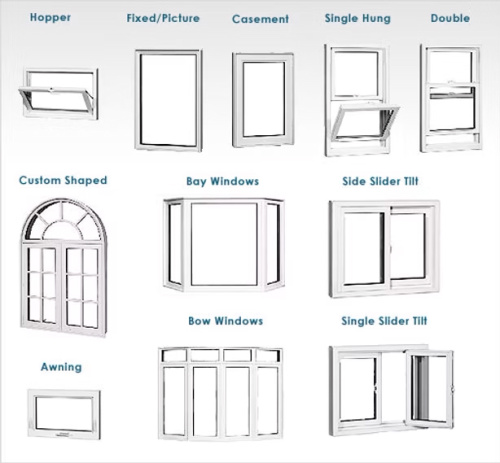 What is the technical term for doors and windows?